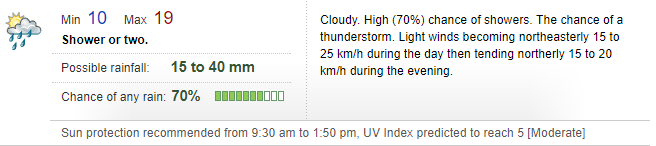 Screen shot showing forecast information on website, particularly the full description 'Cloudy. High *70%) chance of showers. The chance of a thunderstorm. Light winds becoming northeasterly 15 to 25 km/h during the day then tending northerly 15 to 20 km/h during the evening
